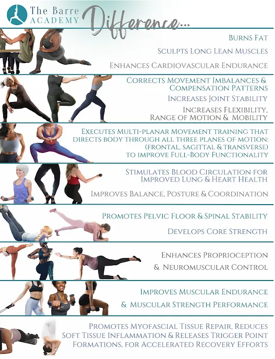 The Barre Academy Picture 10