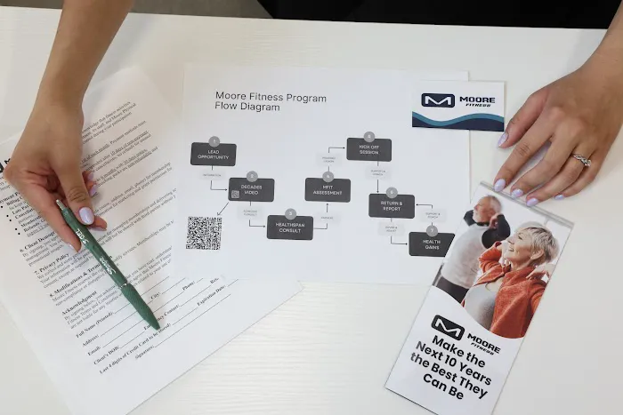 Moore Fitness Picture 8