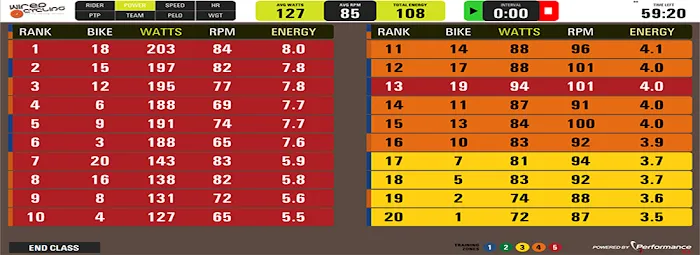 Wired Cycling Fitness Studio Picture 6