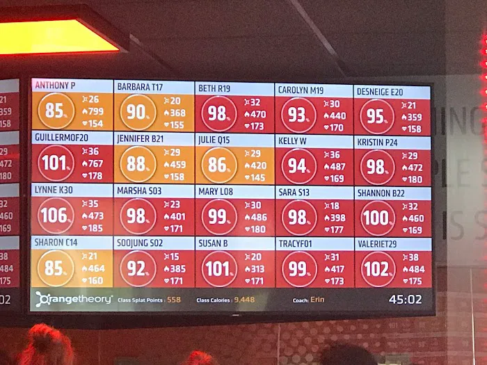 Orangetheory Fitness Picture 10