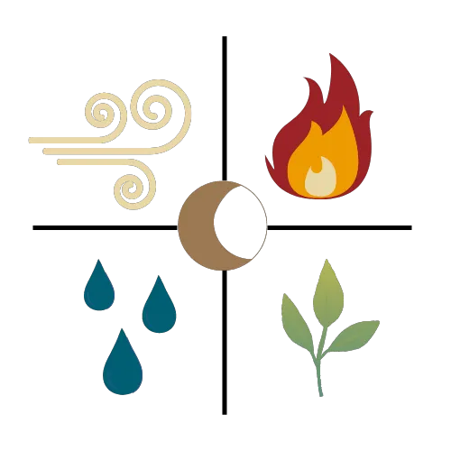 Elemental Yoga & Wellness Picture 8