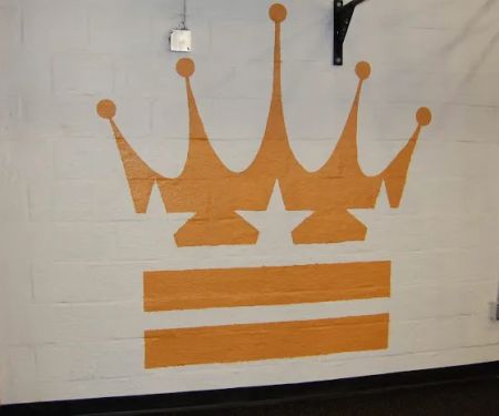 CrossFit Hierarchy