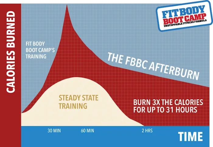 Flemington Fit Body Boot Camp Picture 4