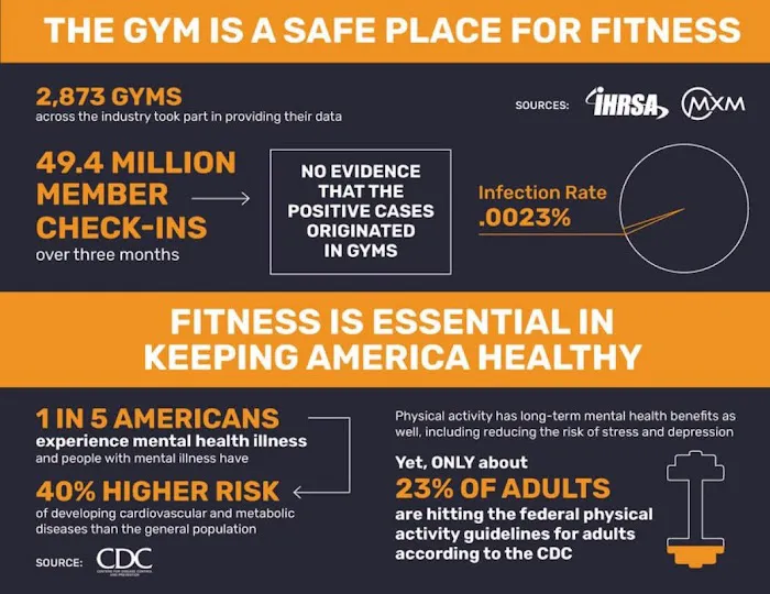 Vive Fitness Picture 6