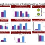 Happiness Program & SKY Yoga, Art Of Living Introduction