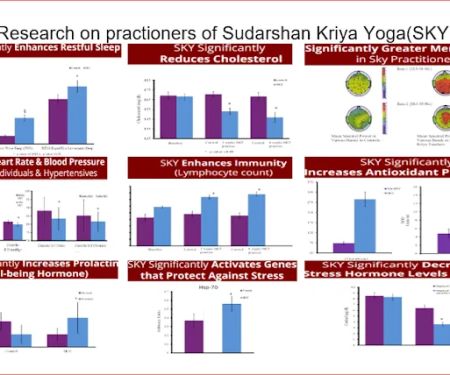 Happiness Program & SKY Yoga, Art Of Living Introduction
