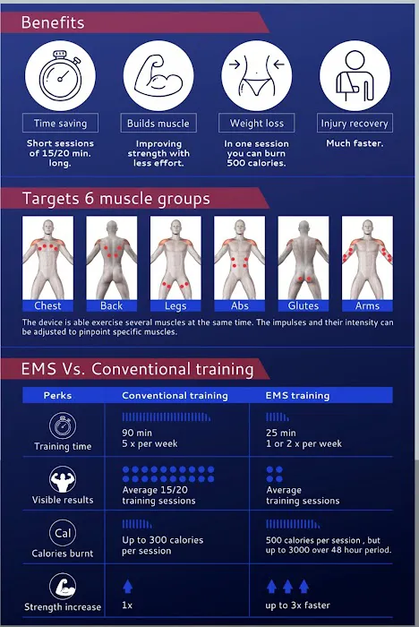 I POWER SPORTS CLUB - EMS FITNESS STUDIO Picture 4