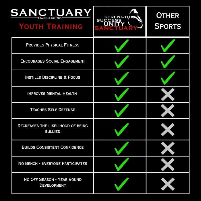 Sanctuary Training Center Picture 4