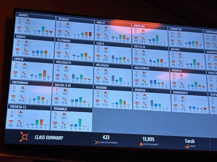 Orangetheory Fitness Picture 1