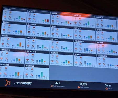 Orangetheory Fitness