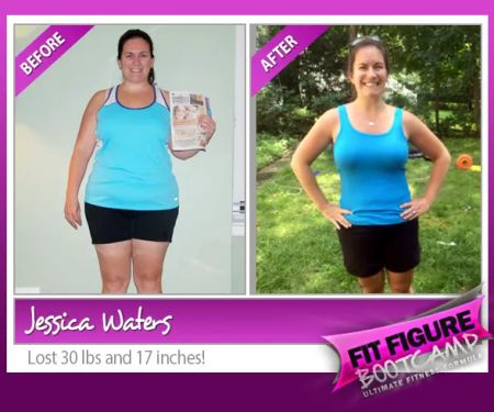 Fit Figure