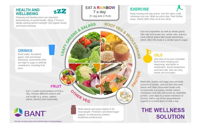 RenCo. Wellness Picture 6