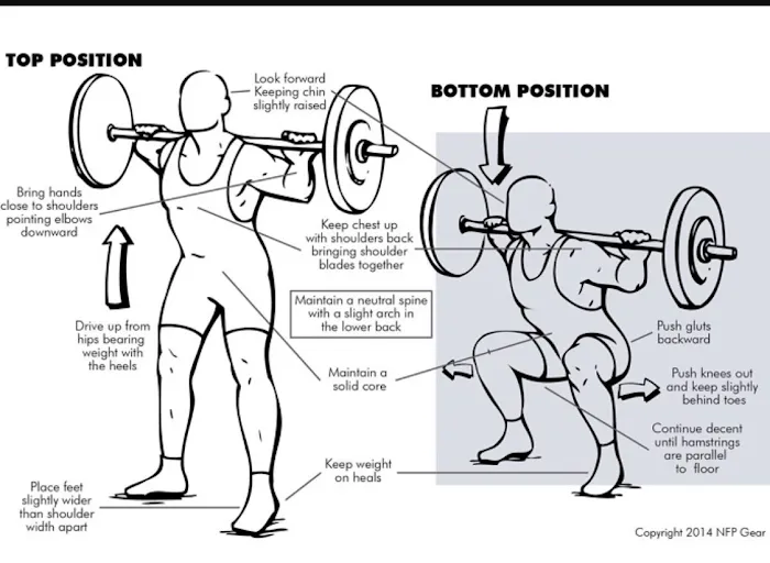 PowerCore Health and Fitness Picture 4
