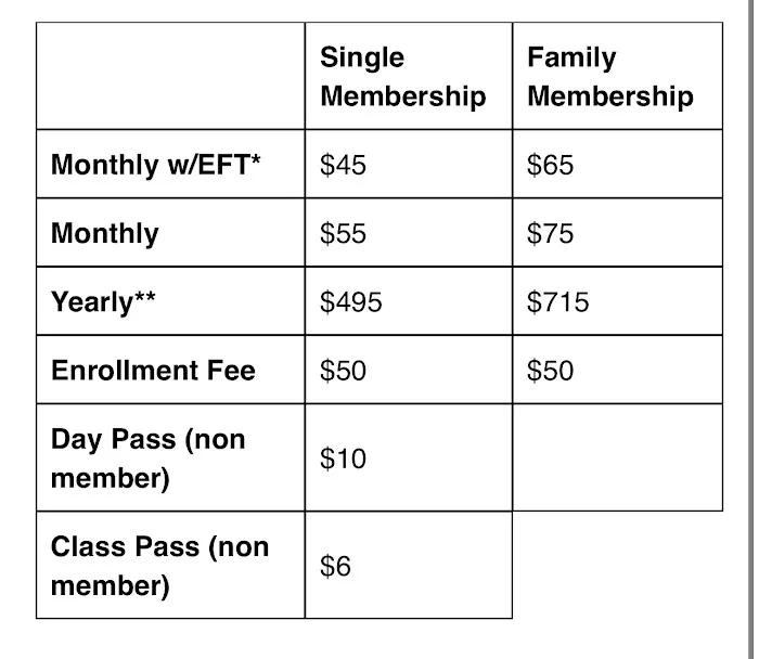 Brodhead Health & Fitness Picture 1