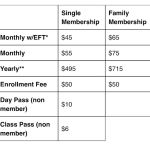 Brodhead Health & Fitness