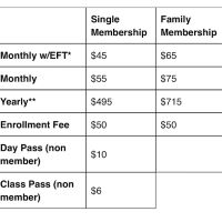 Brodhead Health & Fitness ico