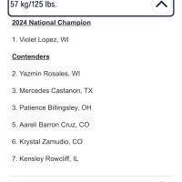 Driscolls Believers Boxing Academy 2 ico