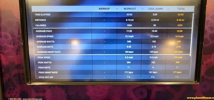 Planet Fitness Picture 1