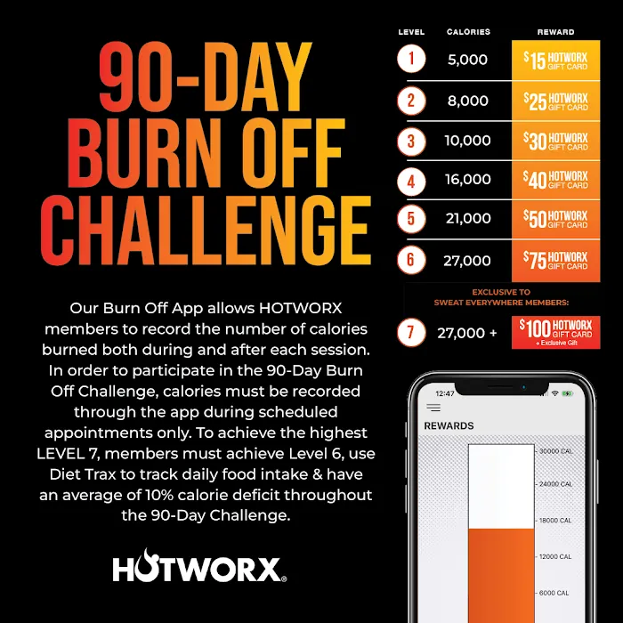 HOTWORX- Seattle, WA - Interbay - Queen Anne Picture 8