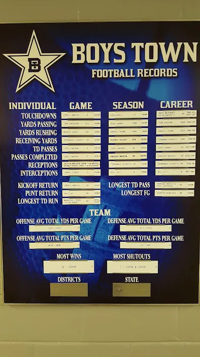 Skip Palrang Memorial Fieldhouse Picture 10